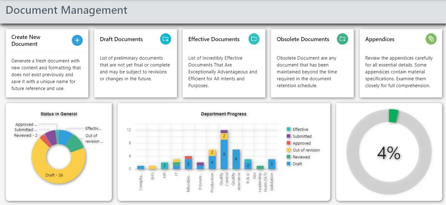 Document Management Background
