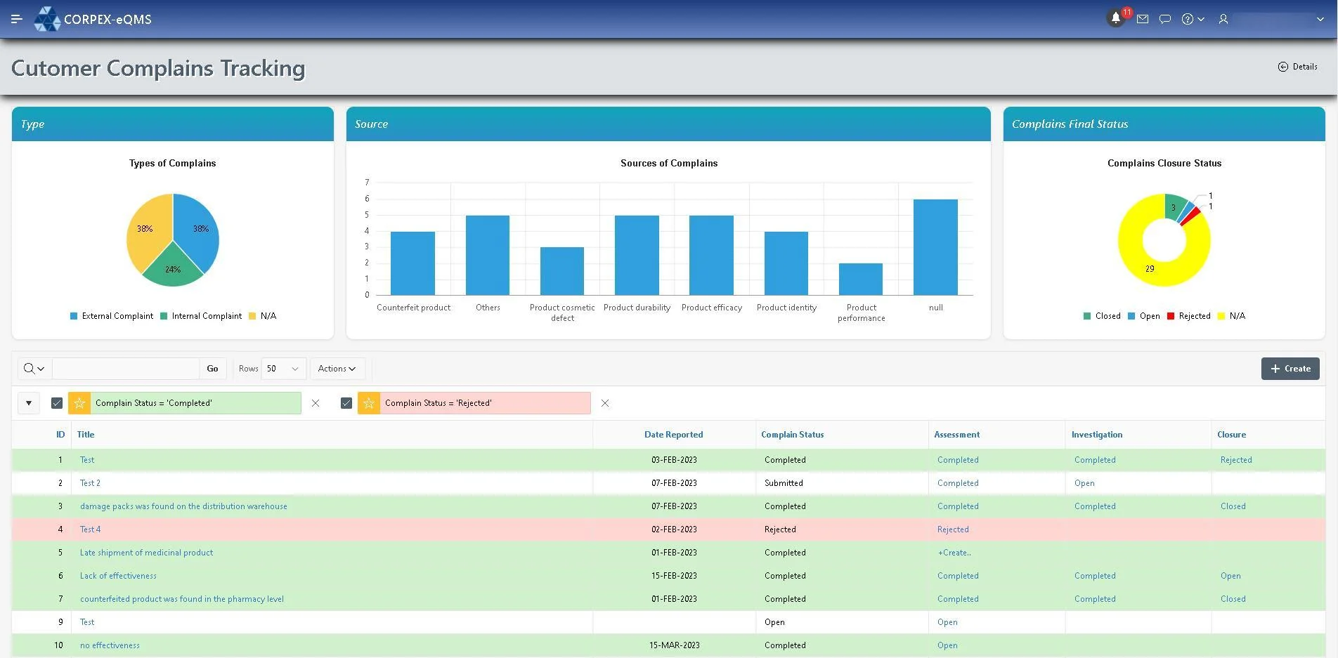 Customer Complaints Management Background