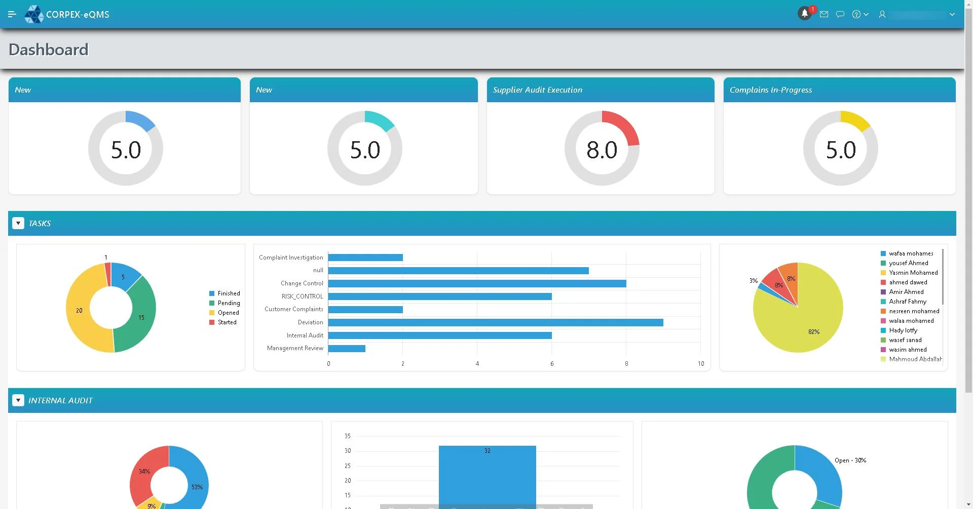 KPI Management Background